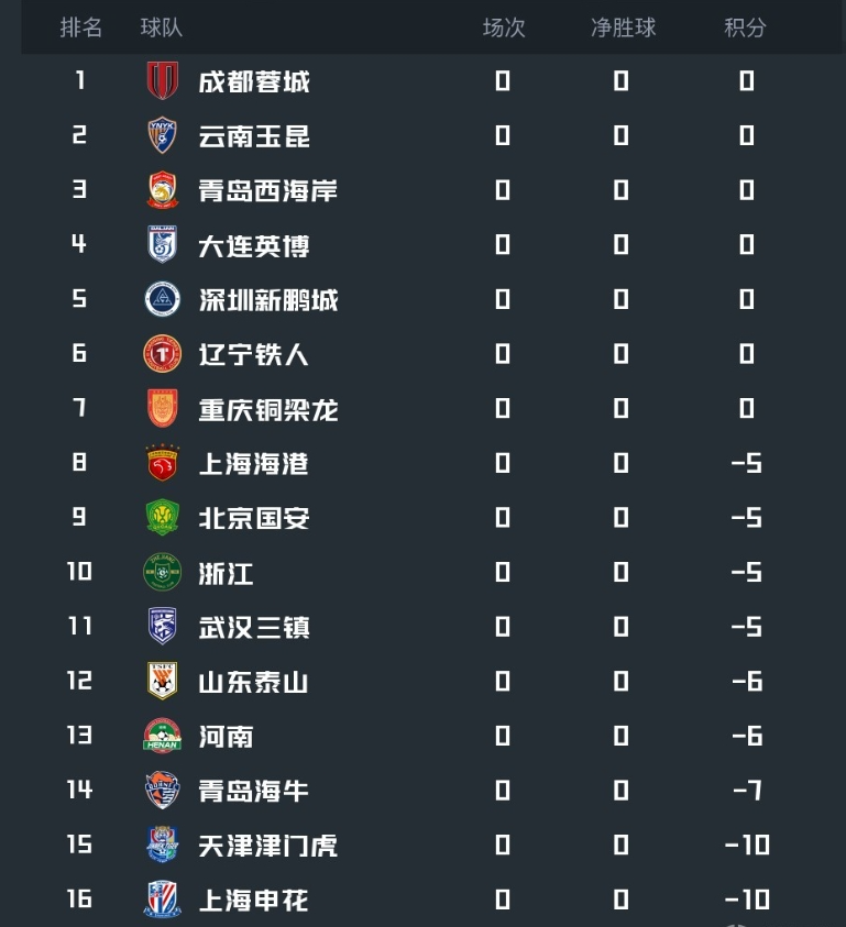 kaiyun-中超前瞻|-6分起步、窗口期零支出，泰山新赛季走向何方？